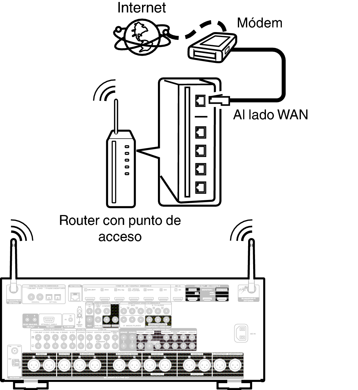 Conne Wireless A76U